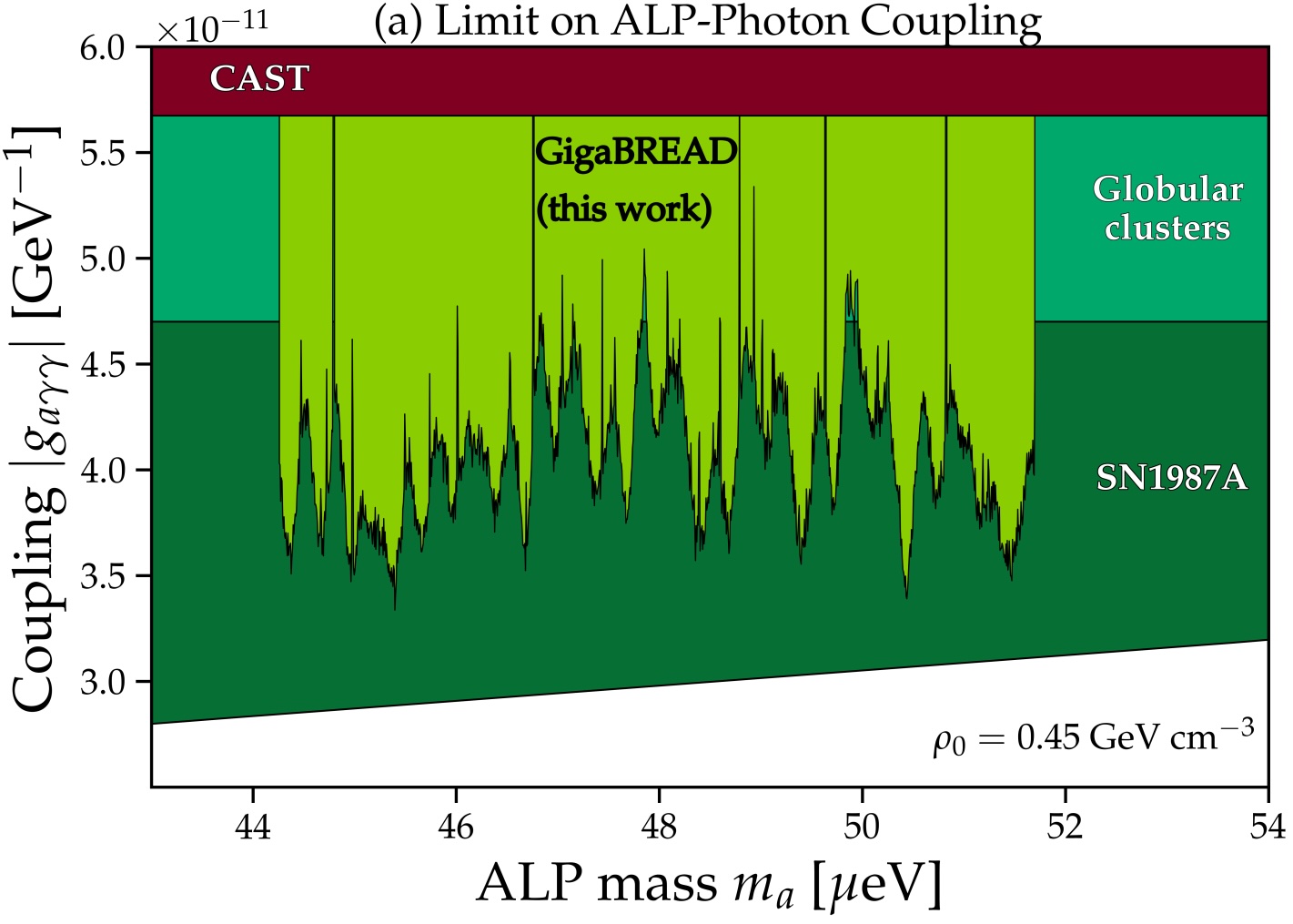 First Axion-Like Particle Results from a Broadband Search for Dark Matter in the 44 to 52 ueV Range with a Coaxial Dish Antenna