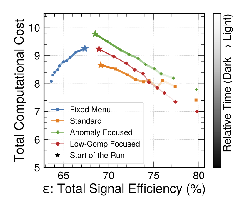 Towards a Self-Driving Trigger at the LHC: Adaptive Response in Real Time